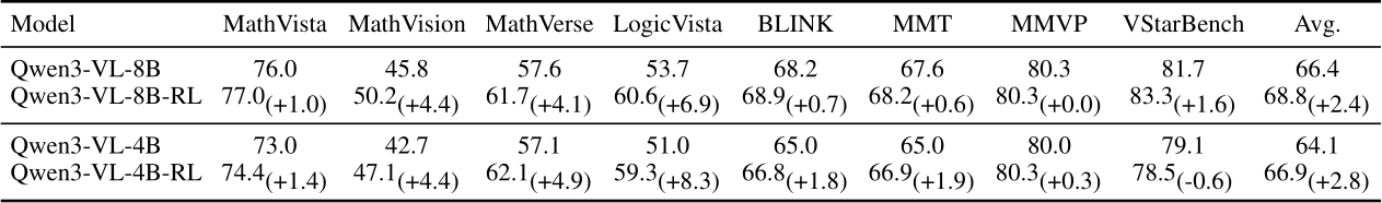 Reinforcement Learning