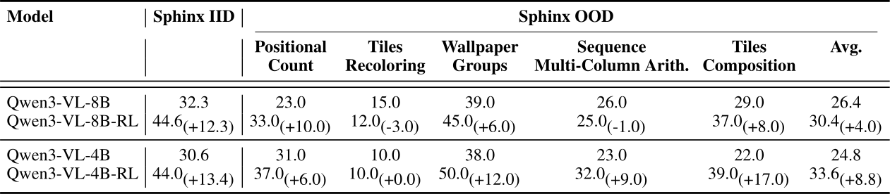 Reinforcement Learning