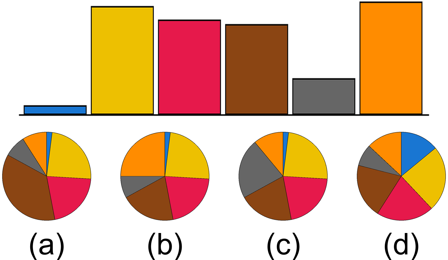 Chart Comparison
