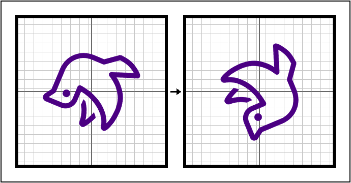 Transform Pair Infer