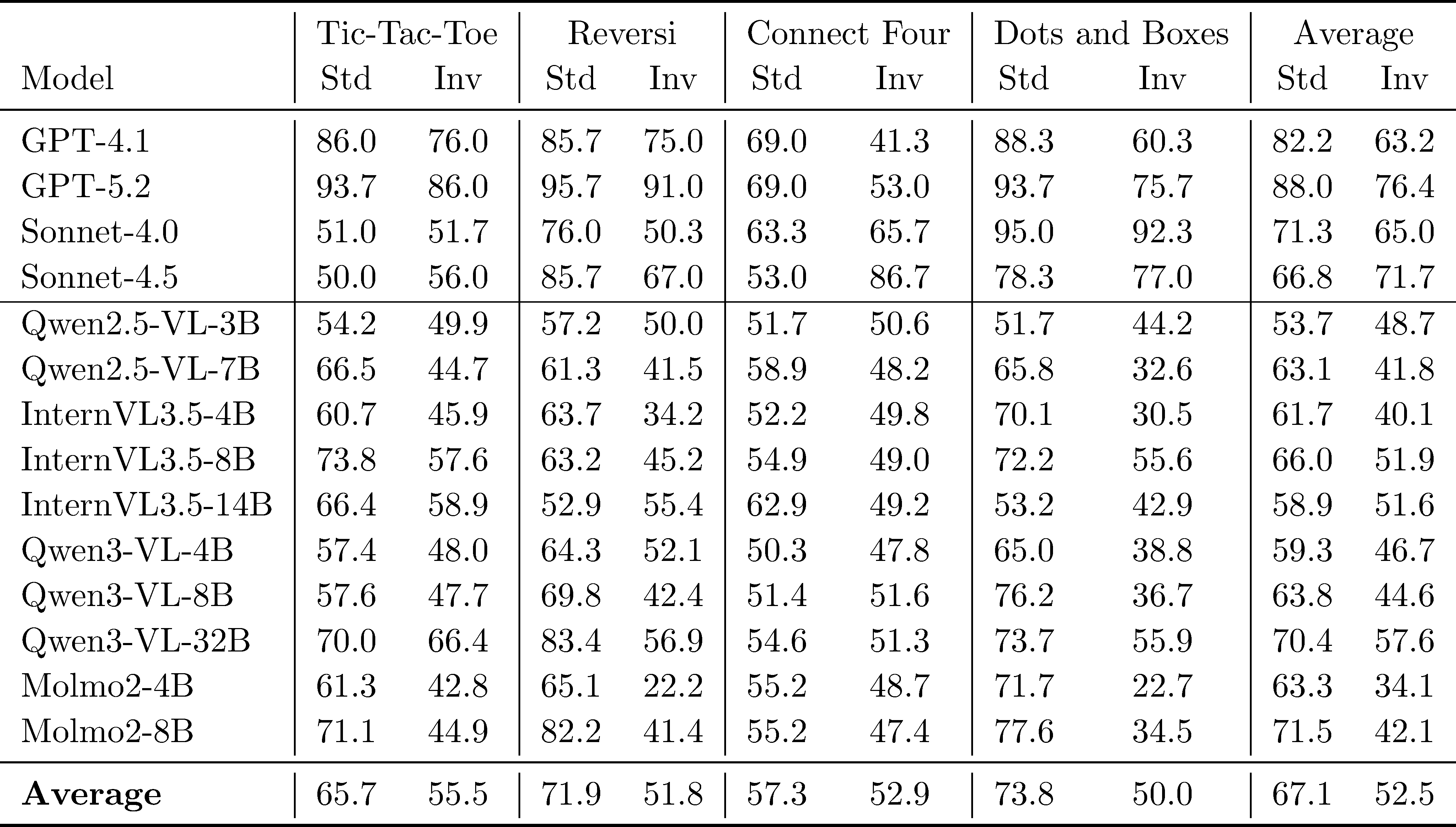 Baseline Performance